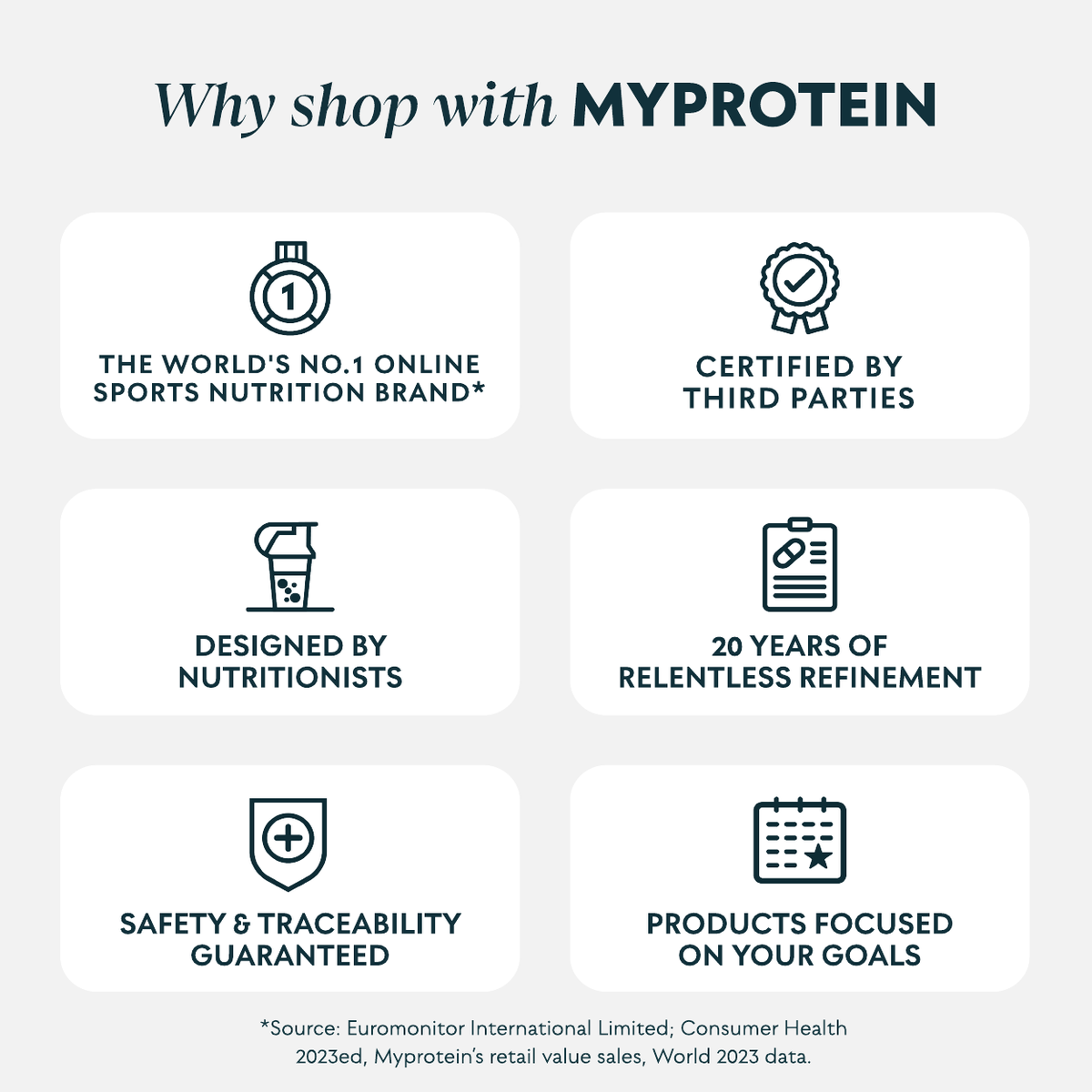 Why shop with Myprotein?