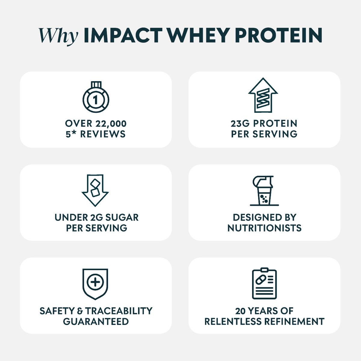 Why choose Impact Whey Protein?