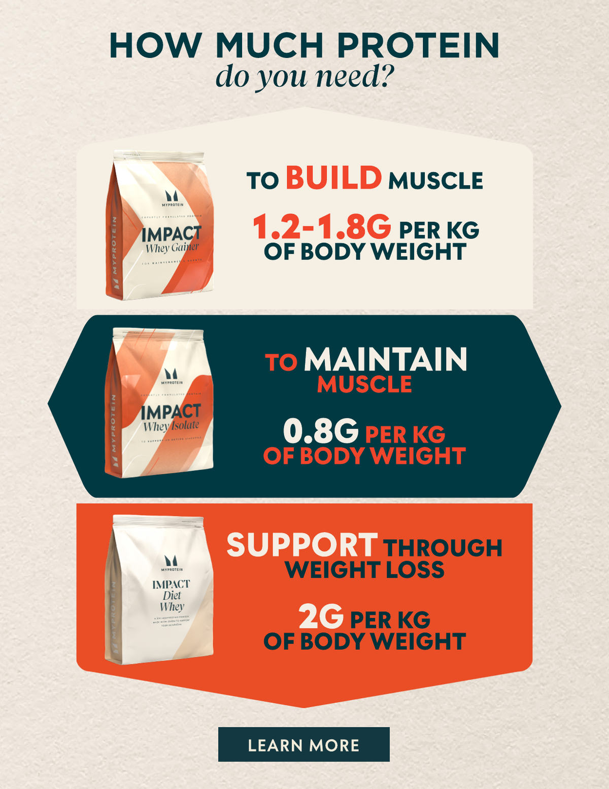 There's a protein for every body