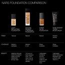 NARS Cosmetics Sheer Glow Foundation (ulike nyanser)