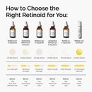 The Ordinary Retinol Serum 0.2% in Squalane 30ml