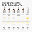 The Ordinary Retinol Serum 0.5% in Squalane 30ml