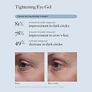 Dr. Loretta Tightening Eye Gel (20 ml.)