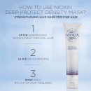 Nioxin Deep Protect Density Mask 5.07 oz