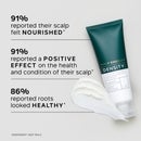 Philip Kingsley Density Stimulating Scalp Mask 75ml