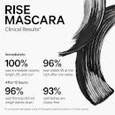 Milk Makeup Rise Mascara (Various Sizes)