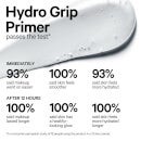 Milk Makeup Jumbo Hydro Grip Primer 150ml