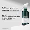 Philip Kingsley Density Stimulating Scalp Collection