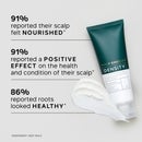 Philip Kingsley Density Stimulating Scalp Collection