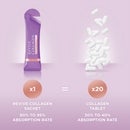 Revive Collagen Menopause Beauty Sleep 14 Day