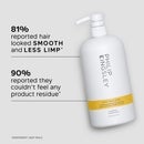 Philip Kingsley Body Building Shampoo 1000ml and Body Building Conditioner 1000ml