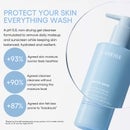 LANEIGE Water Bank Gentle Gel Cleanser 250ml