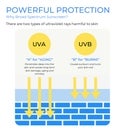LANEIGE Hydro UV Defence EX SPF 50 Travel Size 20ml