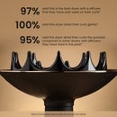 Curlsmith Defrizzion Dryer