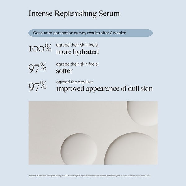 Dr. Loretta Intense Replenishing Serum 1