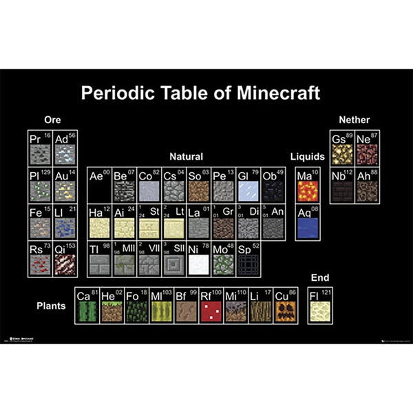 Minecraft Periodic Table - 61 x 91.5cm Maxi Poster