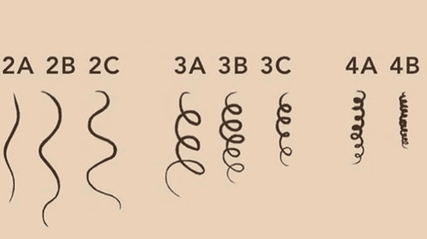 Grow Gorgeous Curl Definierende Reinigungsspülung