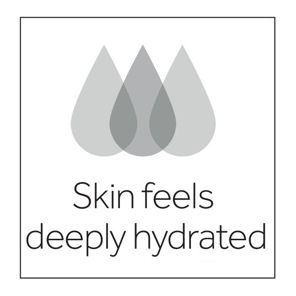 Skin Feels Deeply Hydrated