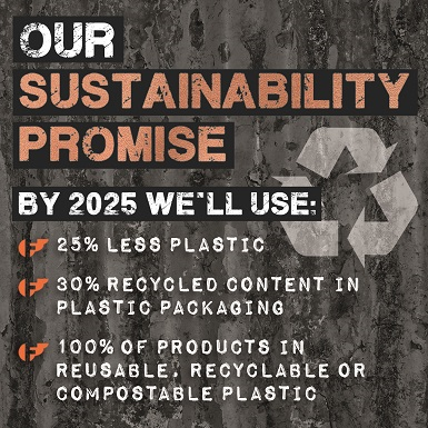 Our sustainability promise