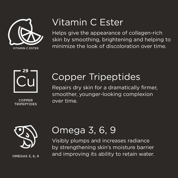 Image of featured ingredients for Cold Plasma Plus+. Vitamin C Ester: Helps give the appearance of collagen-rich skin by smoothing, brightening and helping to minimise the look of discolouration over time. Copper Tripeptides: Repairs dry skin for a dramatically firmer, smoother, younger-looking complexion over time. Omega 3,6,9: Visibly plums and increases radiance by strengthening skin's moisture barrier and improving its ability to retain water.