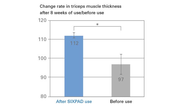 Sixpad Bodyfit