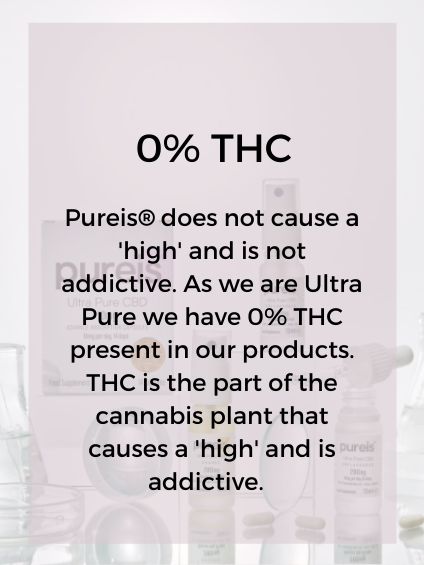 0% THC. Pureis does not give a 'high' as it is not addictive. As we are Ultra Pure we have 0% THC present in our products. THC is part of the cannabis plant that causes a 'high' and is addictive.