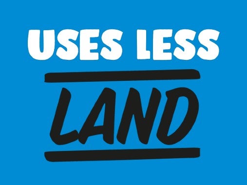 Uses less land