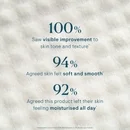Dynamic Resurfacing Facial Pads