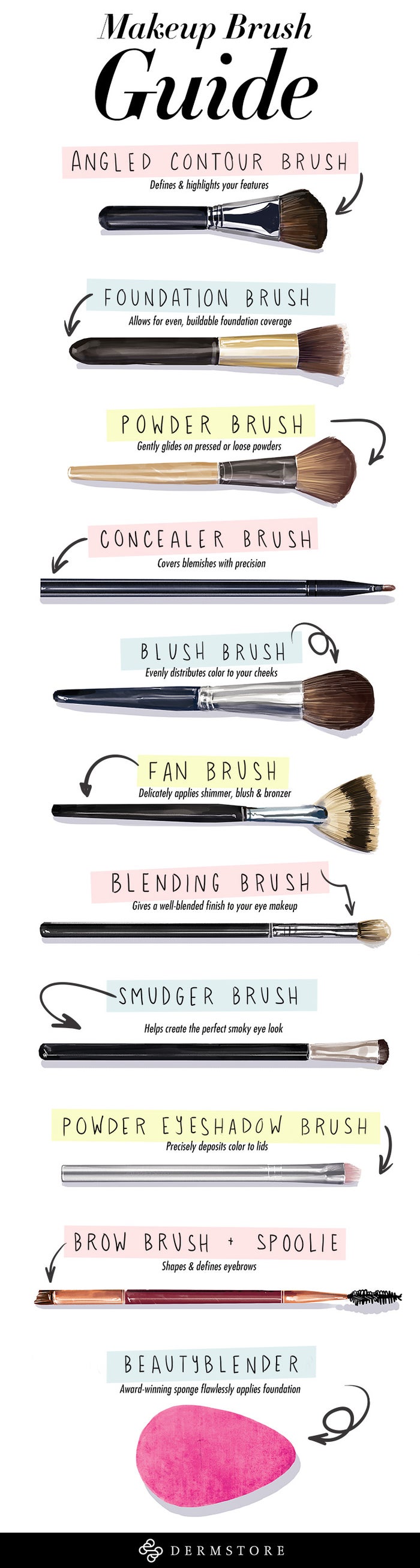 makeup brush guide infographic