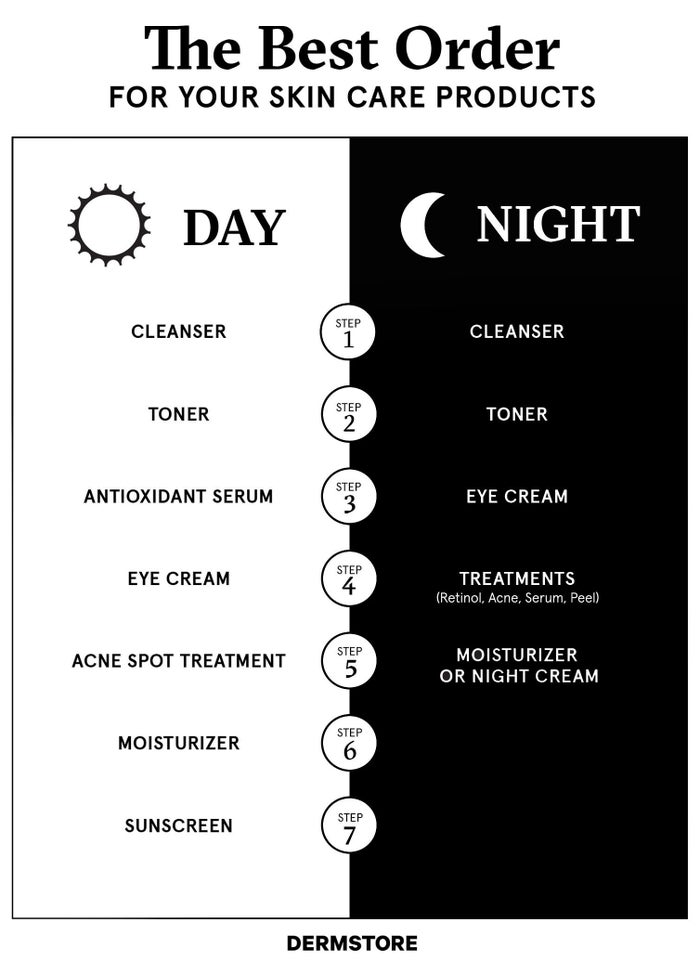 day and night time skin care routine