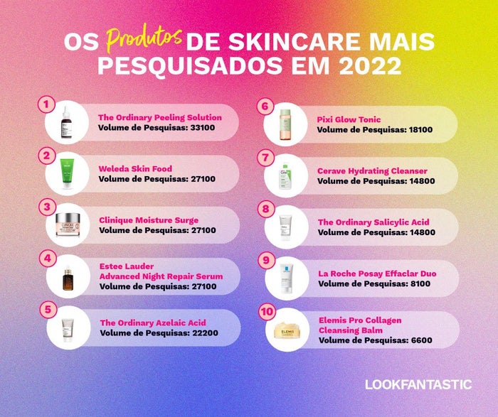 Os produtos de skincare mais pesquisados em 2022: The Ordinary Peeling Solution, Weleda Skin Food, Clinique Moisture Surge