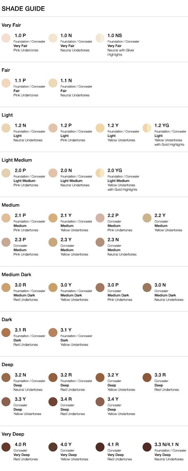 The Ordinary Foundation shade guide