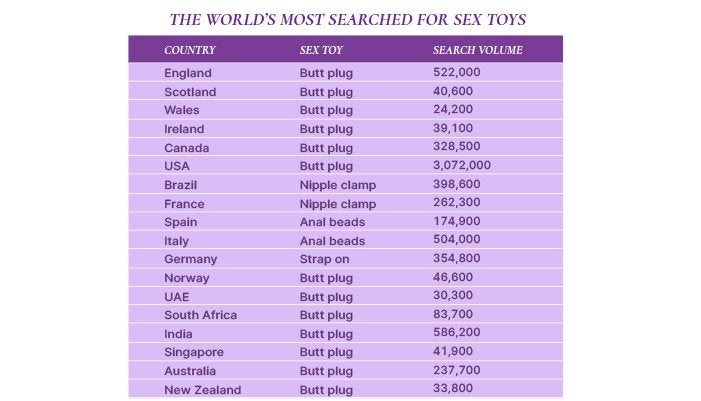 The world s most popular sex toys Cult Beauty