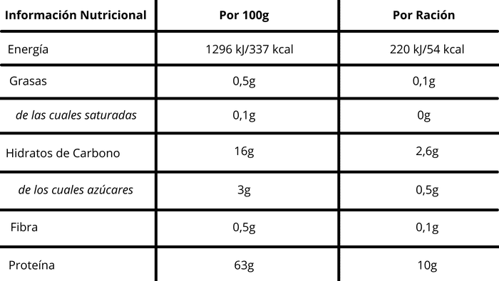 Información Nutricional