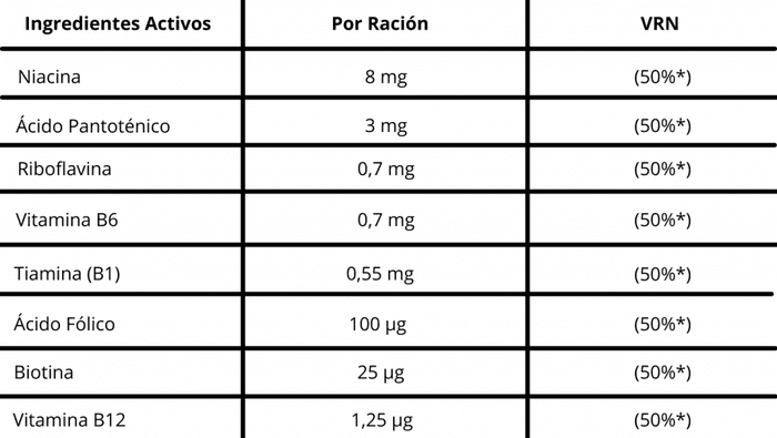 Ingredientes Activos