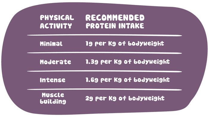 This Is How Many Protein Shakes You Actually Need a Day