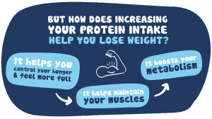 Do Protein Shakes Help You Lose Weight?