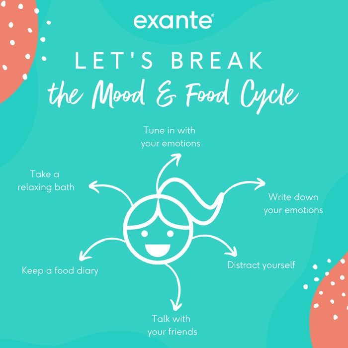 International Day of Happiness: Breaking the mood & food cycle