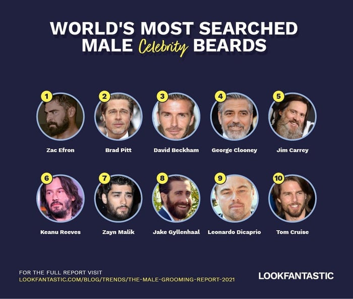 top celebrity beards