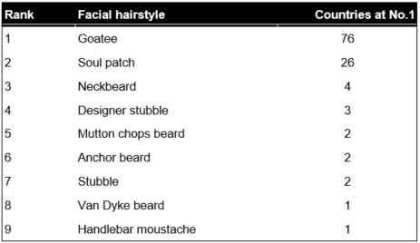 top beard types table