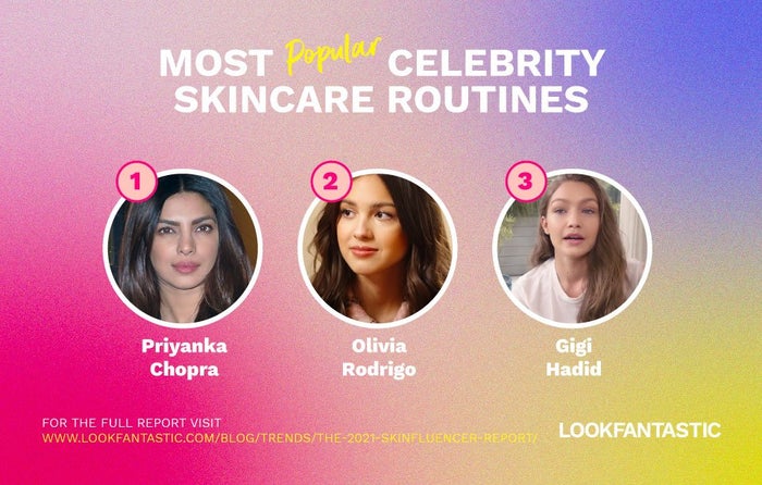 Most popular celebrities