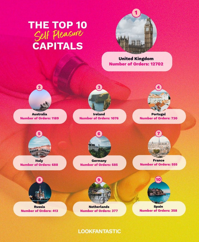 top 10 self-pleasure capitals