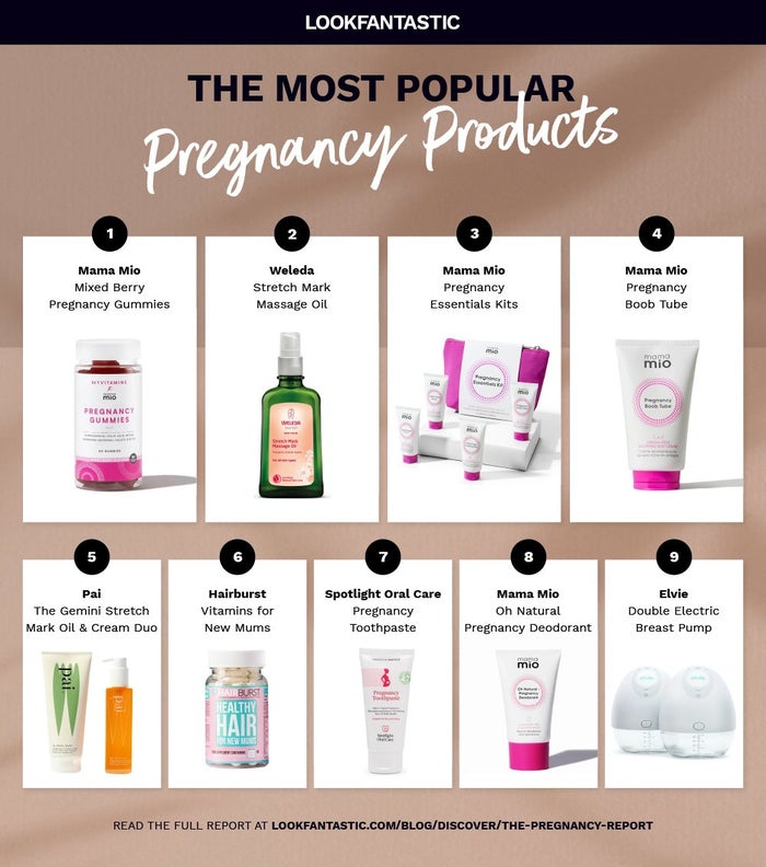 The LOOKFANTASTIC Pregnancy Report - How to look after your skin