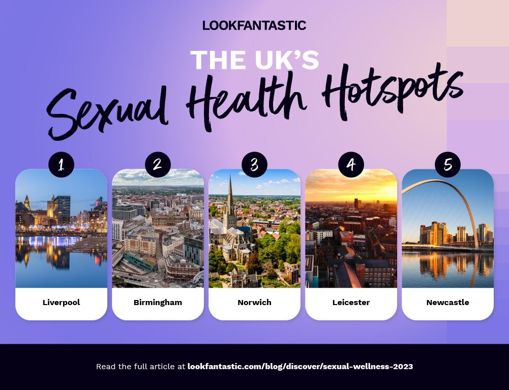 The 2023 Sexual Wellness Report LOOKFANTASTIC Blog