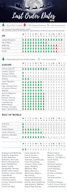 allbeauty Last Order Dates Christmas 2016