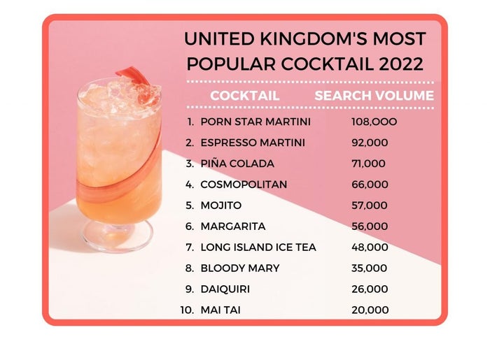 UK Top 10 Most Popular Cocktails