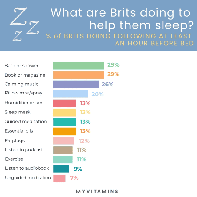 Brits sleep rituals