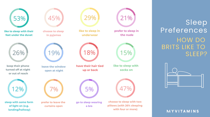 Brits sleep preferences