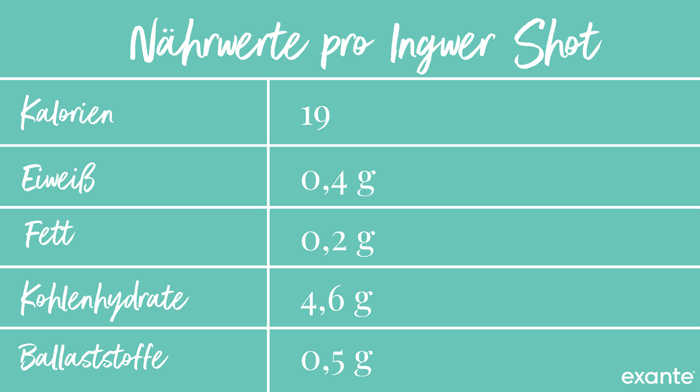 Nährwerte pro Ingwer Shot