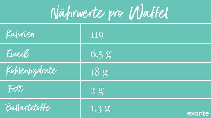 Zuckerfrei leben - zuckerfreies Waffel Rezept Nähwerte